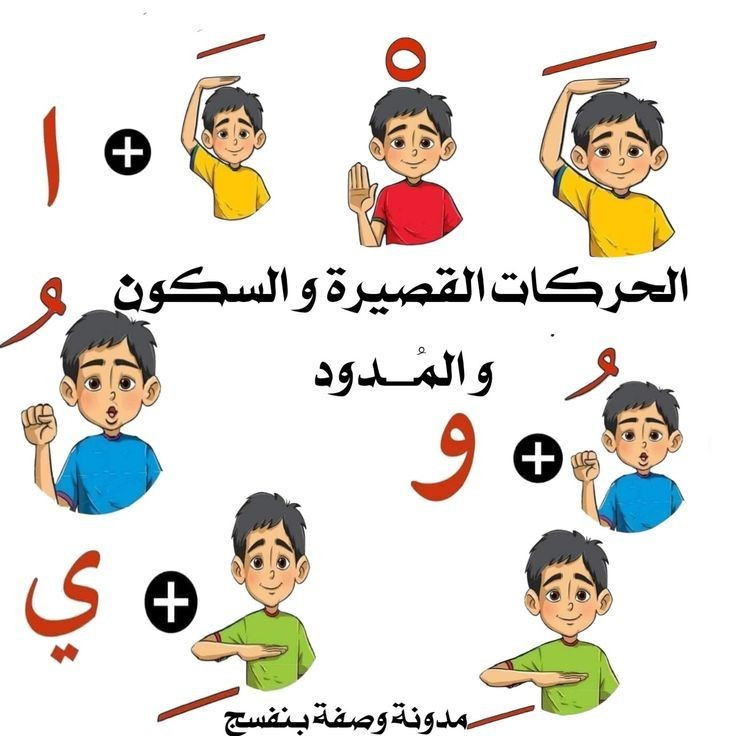 الحركات القصيره والسكون